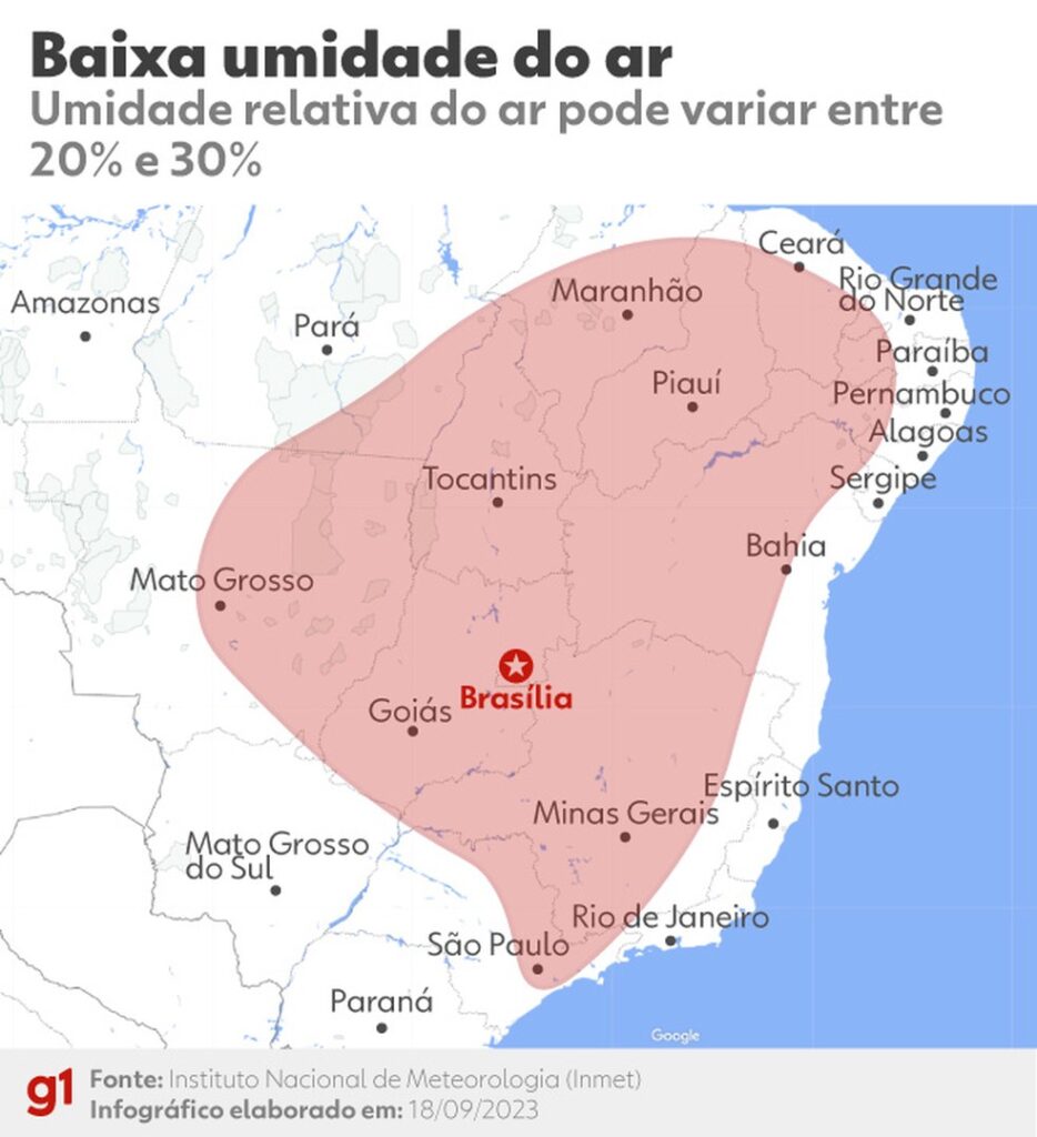 baixa umidade do ar